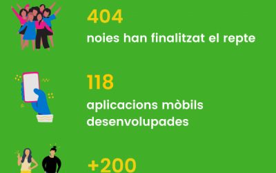 Els equips ja han presentat els seus projectes!