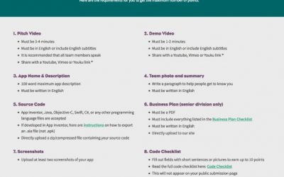 Últims passos del Technovation Challege 2018: Lliurament de projectes i esdeveniment final