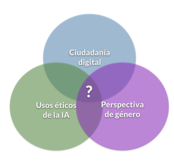 El valor de la perspectiva de género en la educación sobre IA generativa