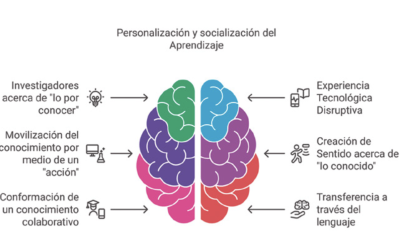 Fonaments Epistemològics i Pedagògics per a la incorporació de la Intel·ligència Artificial Generativa (IAG) en Educació