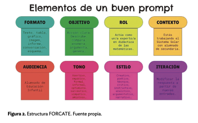 Avaluació i personalització de l’aprenentatge en entorns digitals amb IA.