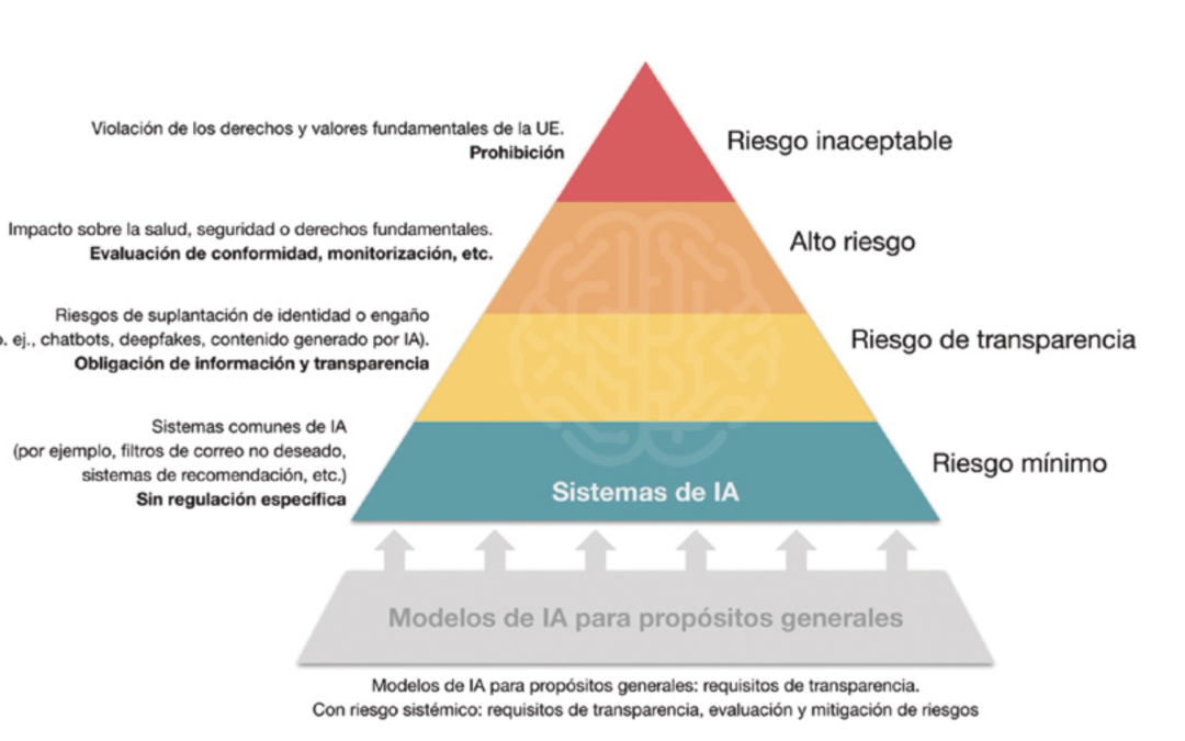 Primeros pasos para abordar la IA en los claustros