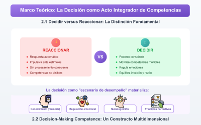 Dime cómo decides y te diré qué competencias tienes