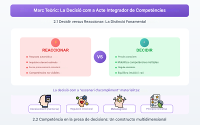 Digues com decideixes i et diré quines competències tens