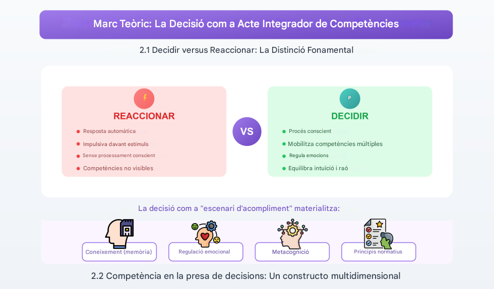 Decidir versus reaccionar