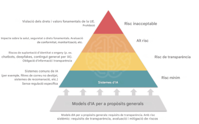 Primeres passes per abordar la IA als claustres