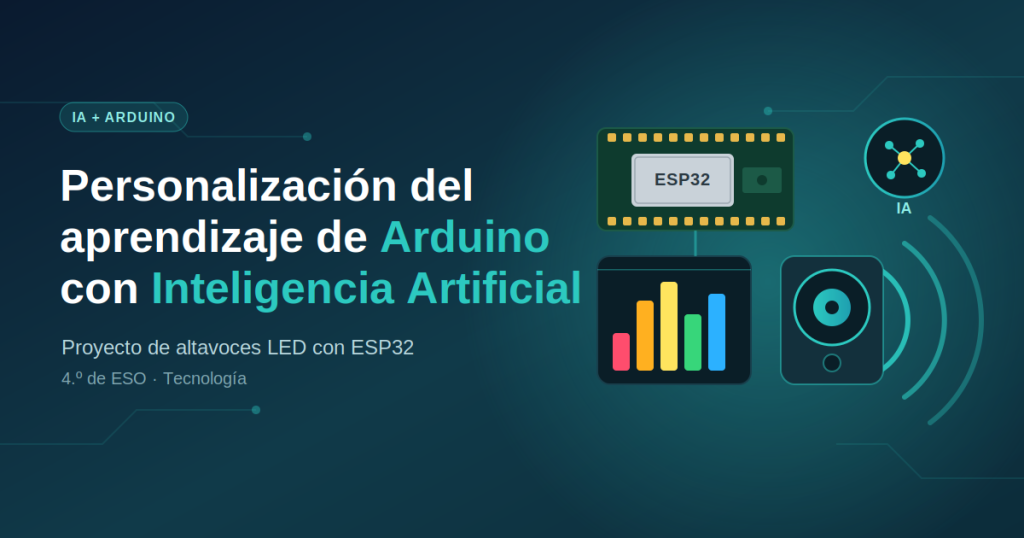 Personalització de l'Aprenentatge